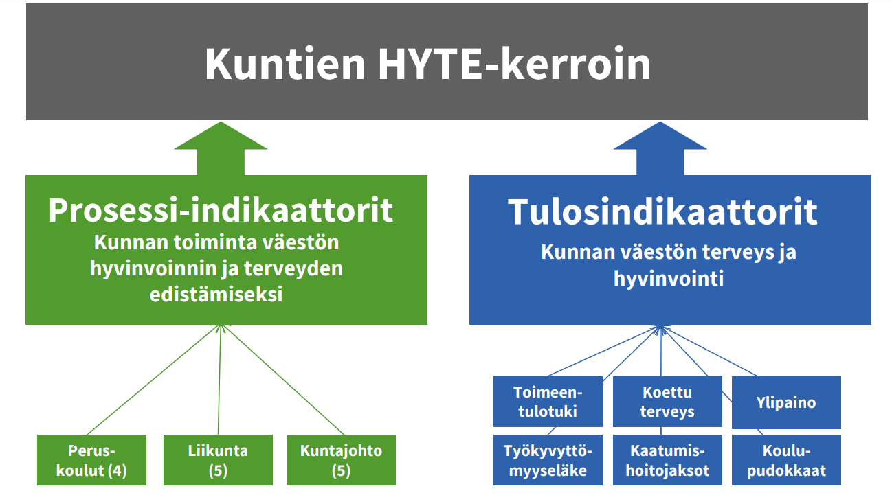 Hyvinvointikertomus