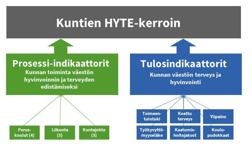 Hyvinvointikertomus