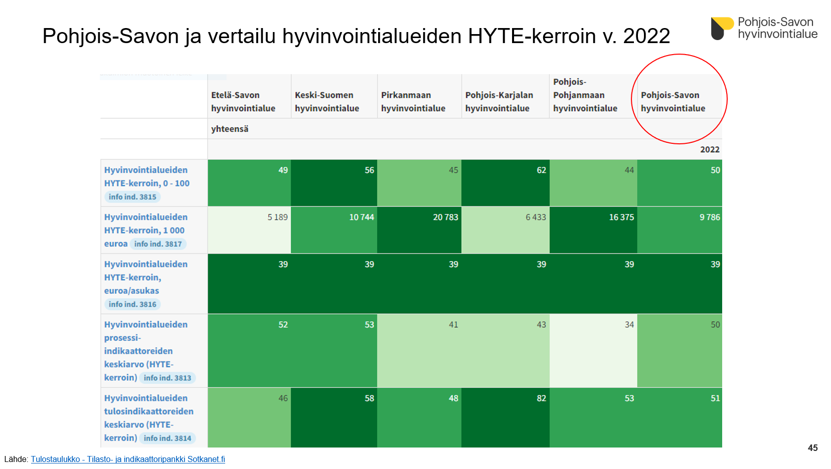 Hyvinvointikertomus