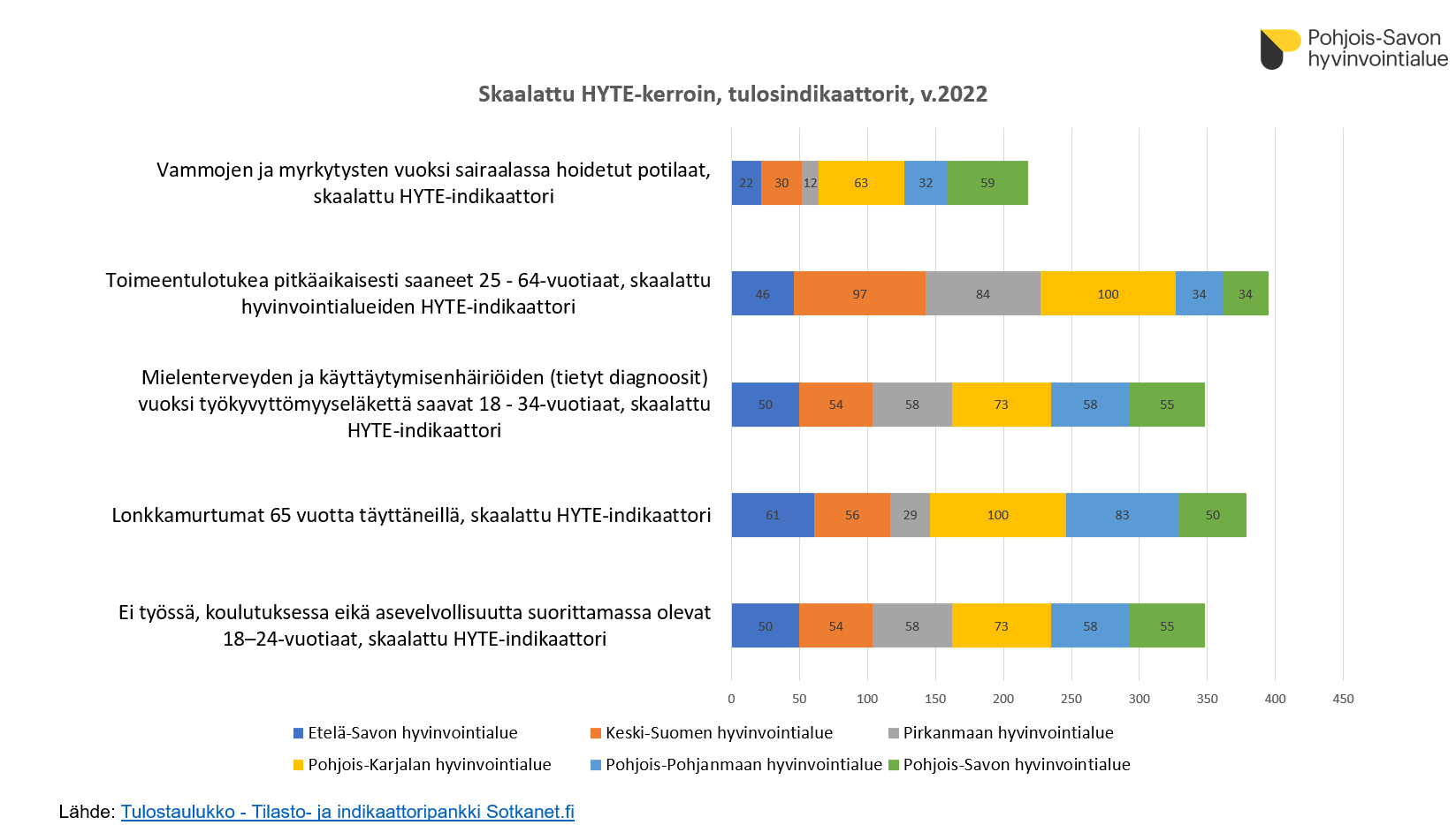 Hyvinvointikertomus