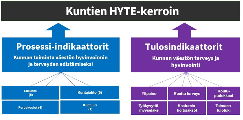 Hyvinvointikertomus