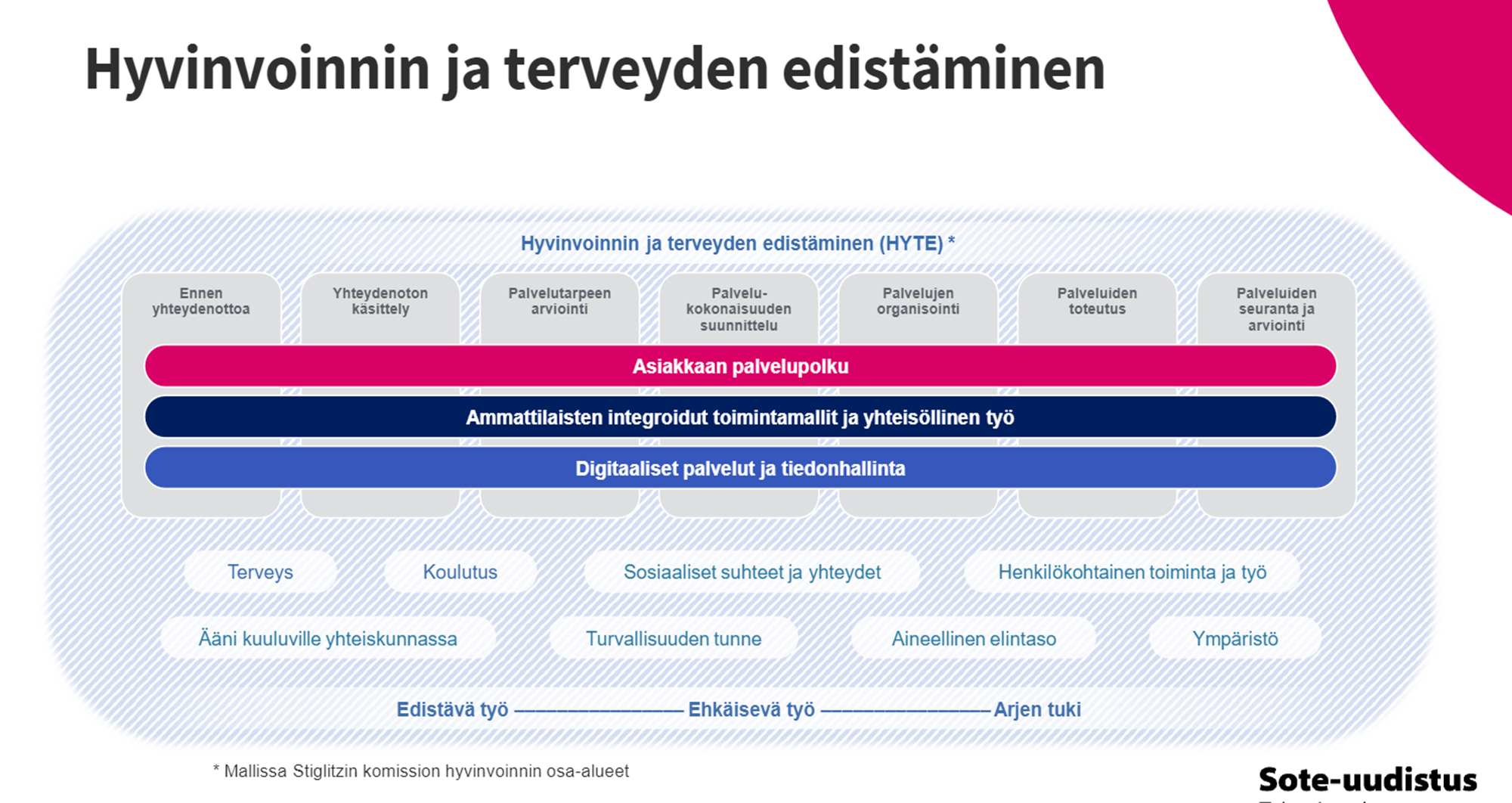 Hyvinvointikertomus